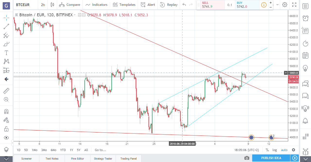 Bitcoins der nächste Monsterhype steht bevor! 1063683