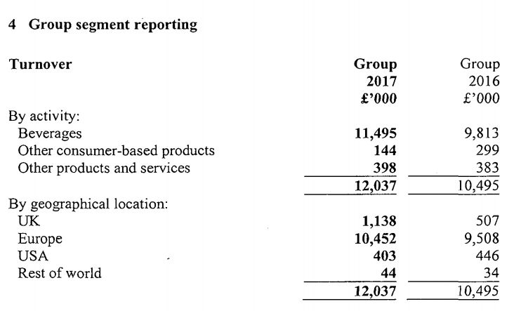 Rok Stars PLC 1063740