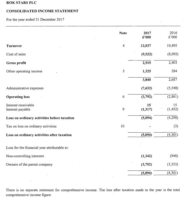 Rok Stars PLC 1063745