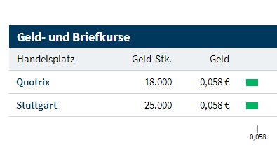 Rok Stars PLC 1063906