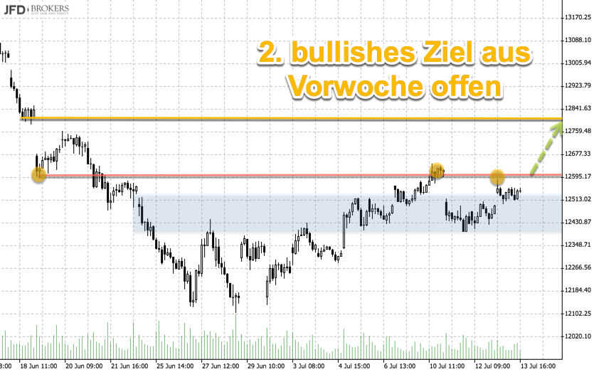 2018 QV-GDAXi-DJ-GOLD-EURUSD-JPY 1064810