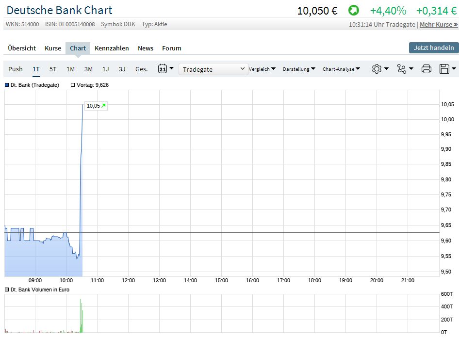 Deutsche Bank (moderiert 2.0) 1064880