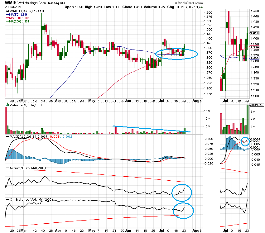COOP News (ehemals: Wamu /WMIH) 1066125