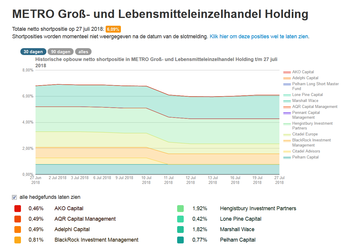 Real und Metro - die neue Aktie 1066739