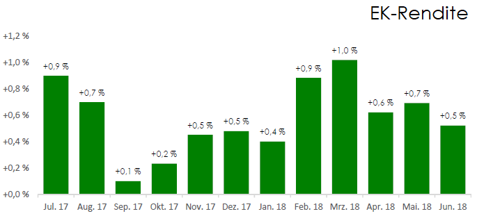 QV ultimate (unlimited) 1066945