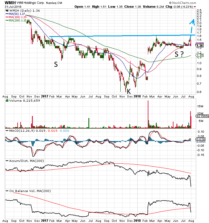 COOP News (ehemals: Wamu /WMIH) 1067485