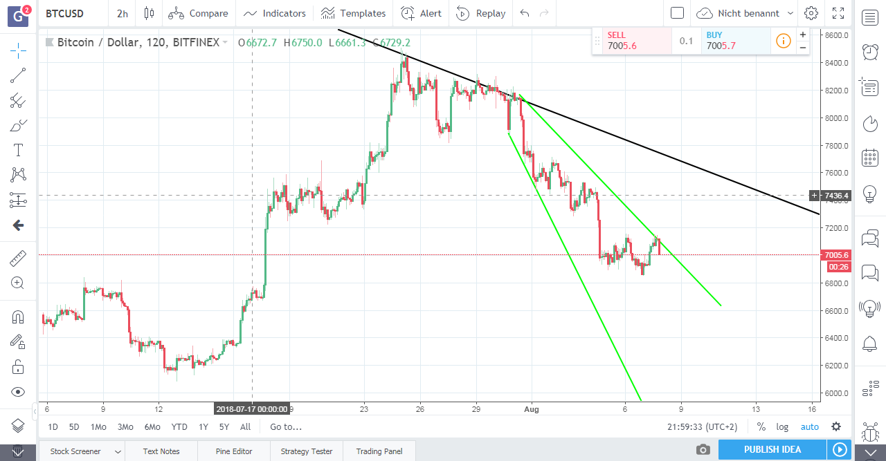 Bitcoins der nächste Monsterhype steht bevor! 1068470