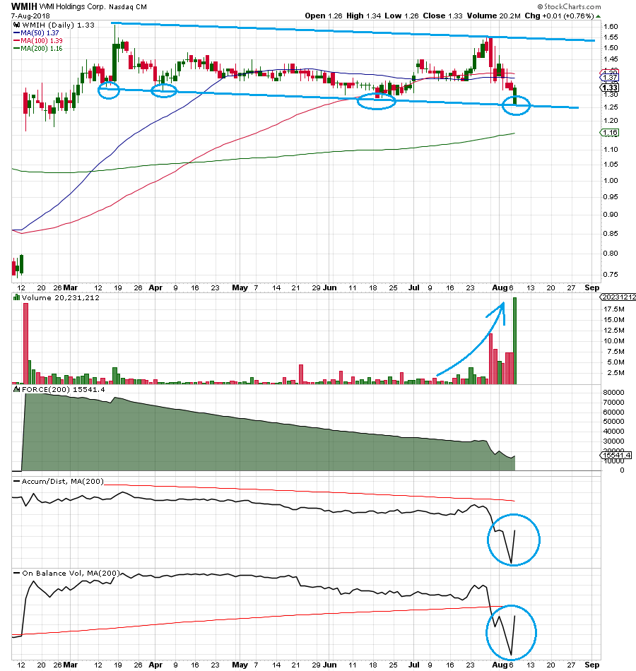 COOP News (ehemals: Wamu /WMIH) 1068489