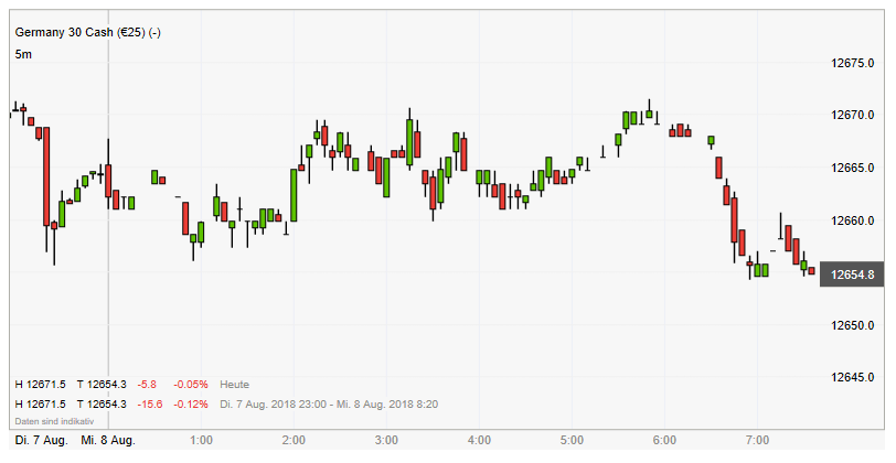 QV ultimate (unlimited) 1068528