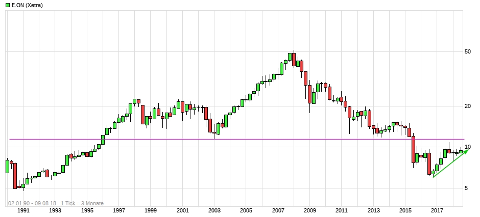 RWE/Eon - sell out beendet? 1068735