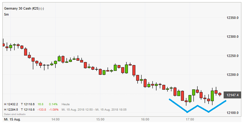 QV ultimate (unlimited) 1069652