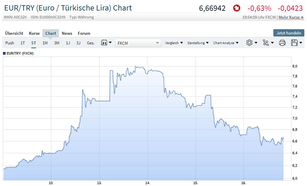 türkische Lira wieweit noch? 1069845