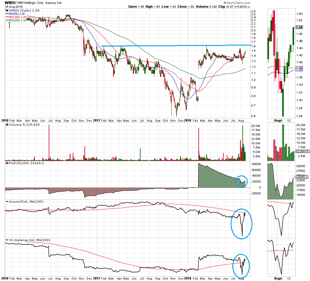 COOP News (ehemals: Wamu /WMIH) 1069911