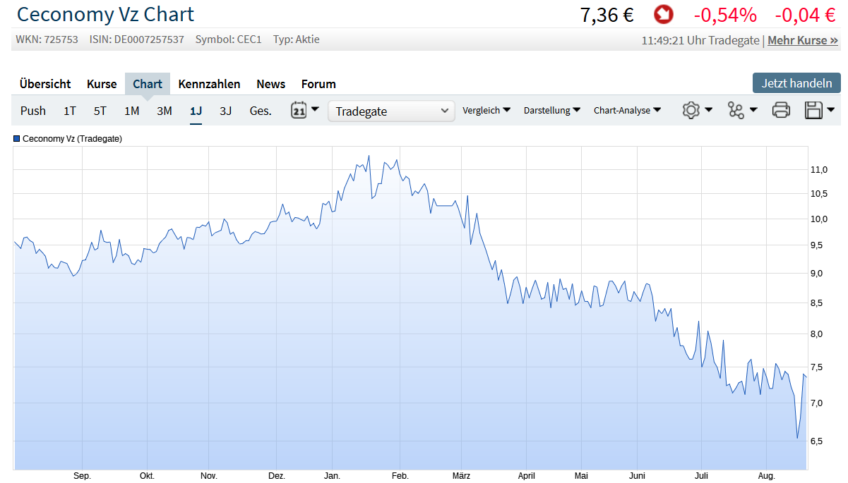 Metro, rein in den fahrenden Zug 1070313