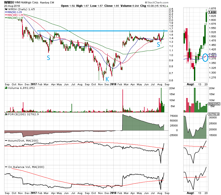 COOP News (ehemals: Wamu /WMIH) 1070368