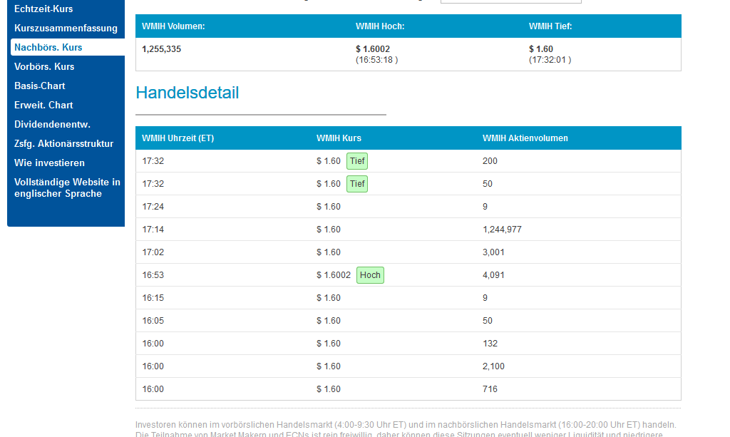 COOP News (ehemals: Wamu /WMIH) 1070545