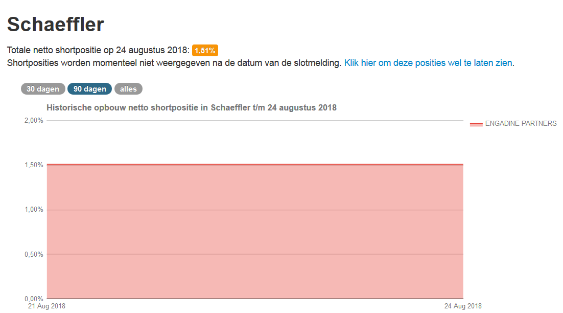 Schaeffler unterbewertet!? 1070988