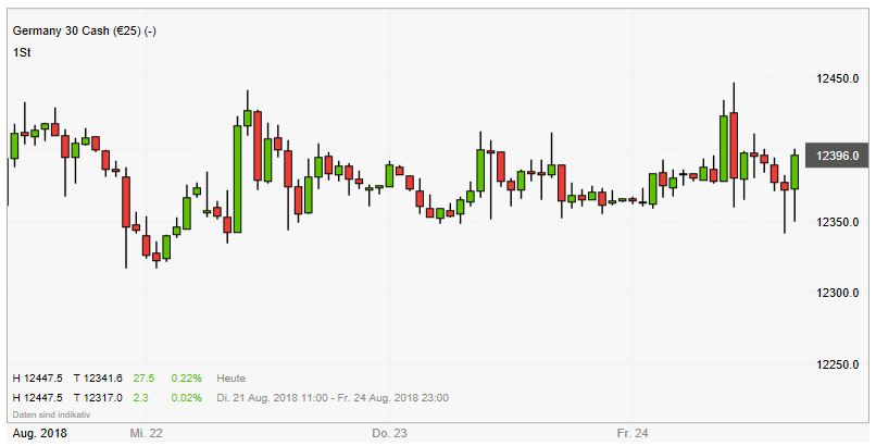 QV ultimate (unlimited) 1071035