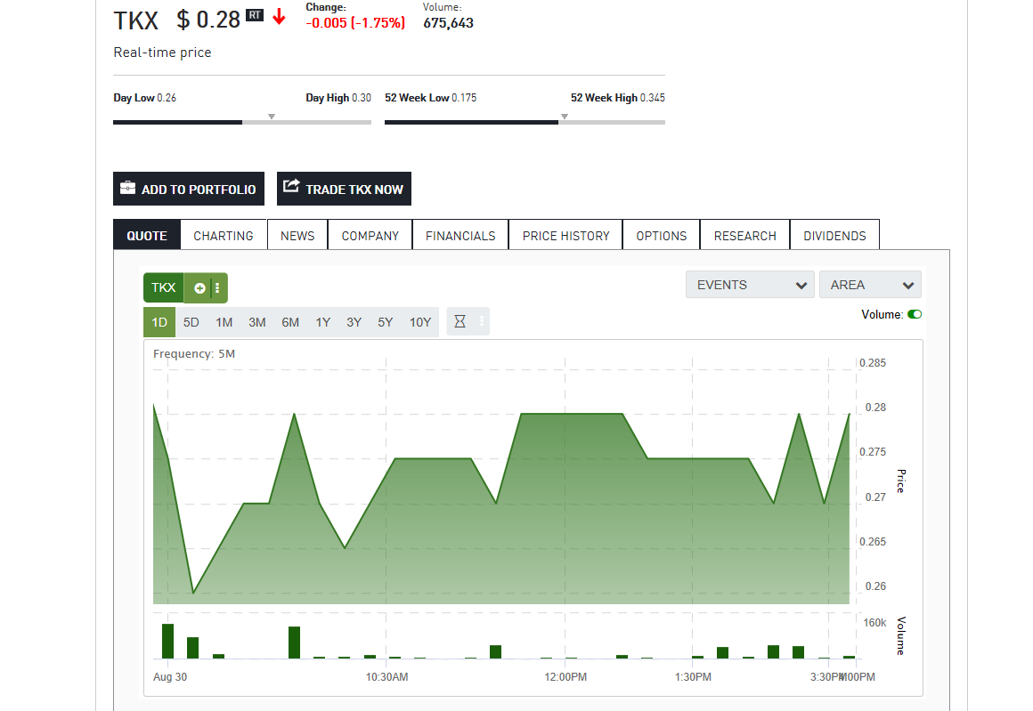 Trackx Holdings Inc. 1071975