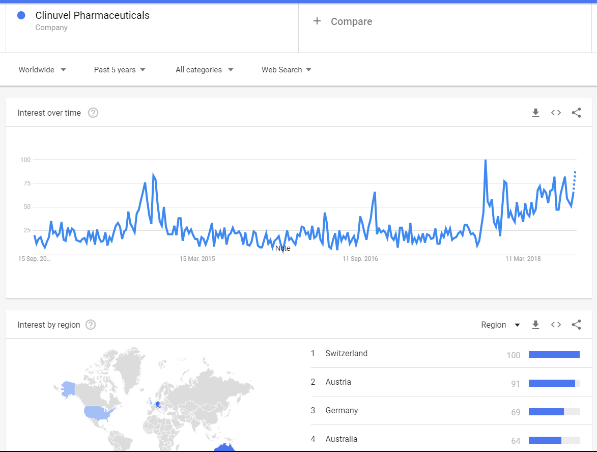 Clinuvel - innovativ + TOP 1073435