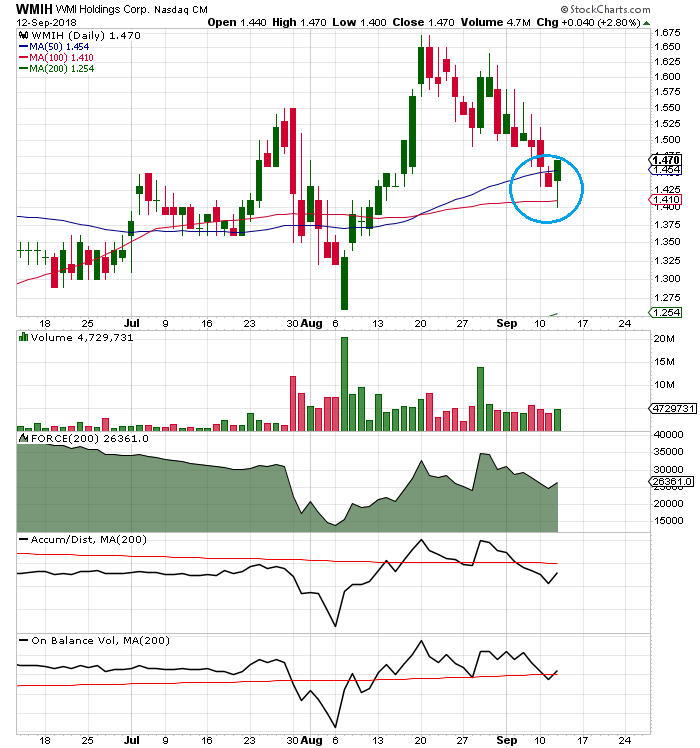 COOP News (ehemals: Wamu /WMIH) 1073901