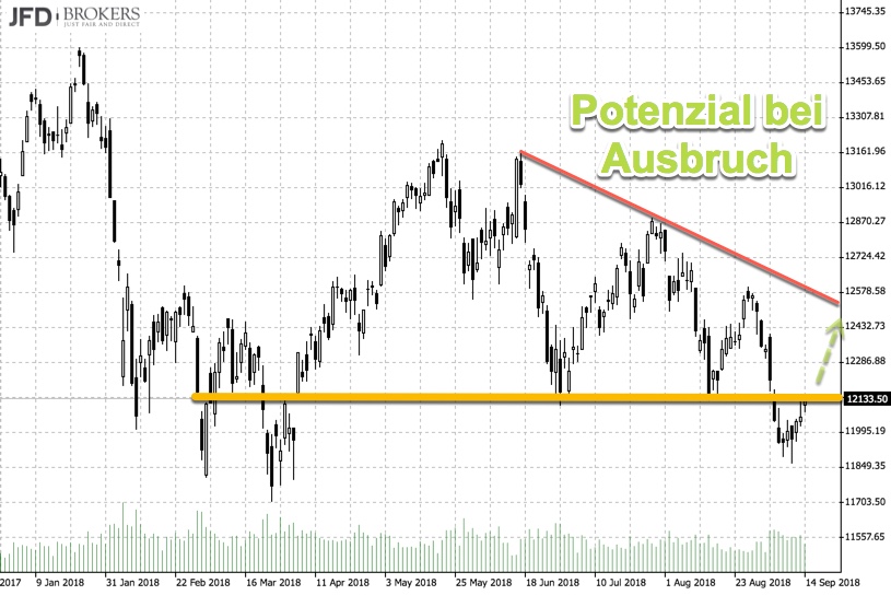 2018 QV-GDAXi-DJ-GOLD-EURUSD-JPY 1074472