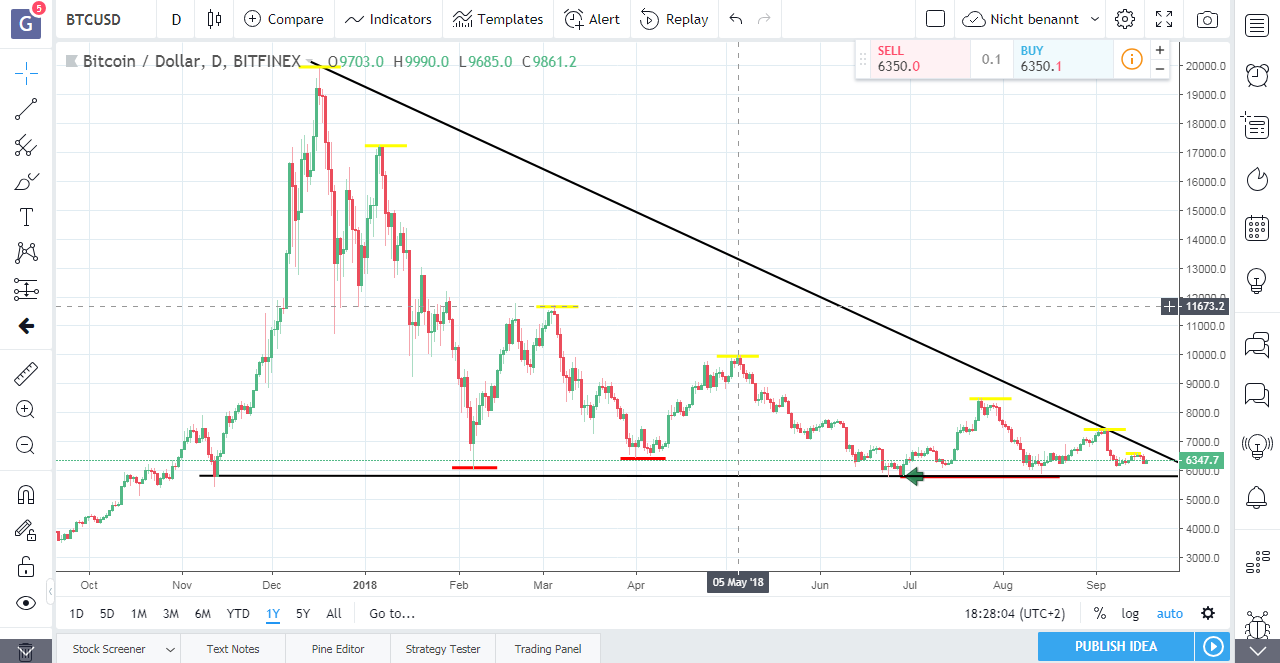 Bitcoins der nächste Monsterhype steht bevor! 1074754