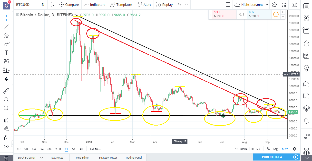 Bitcoins der nächste Monsterhype steht bevor! 1074756