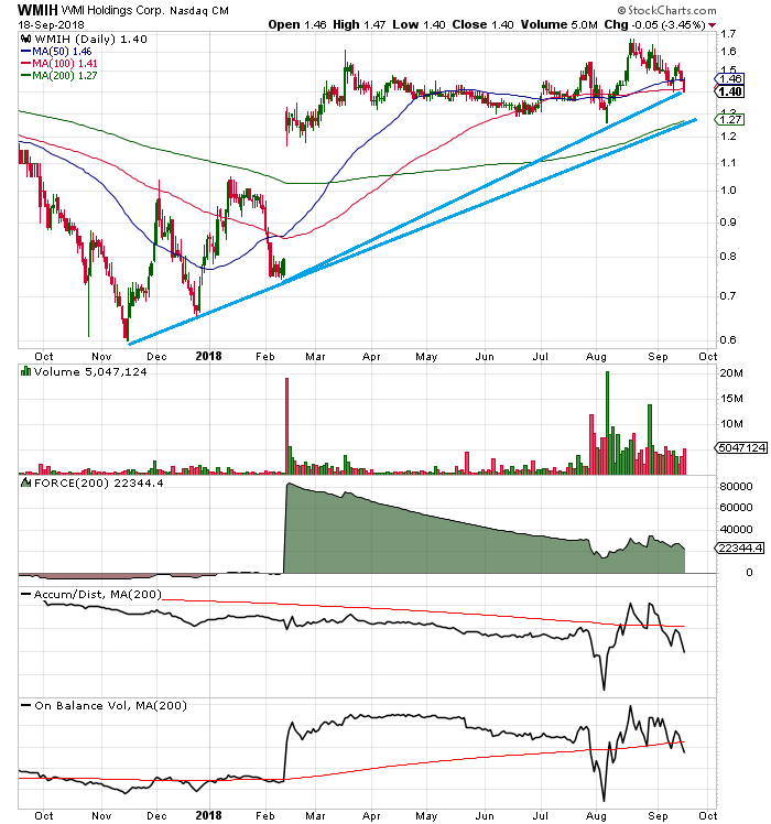 COOP News (ehemals: Wamu /WMIH) 1074806