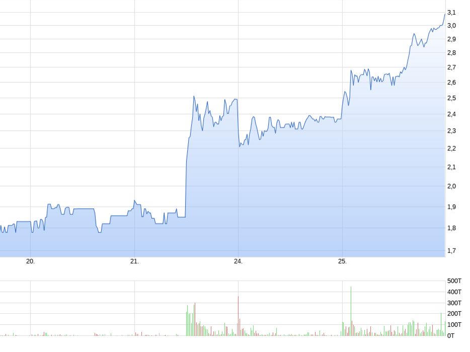 Baumot AG mit BNox Technik zum Erfolg 1075844