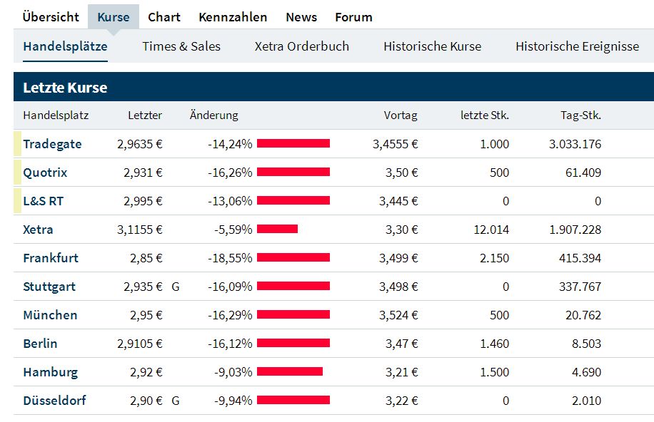 Baumot AG mit BNox Technik zum Erfolg 1076318