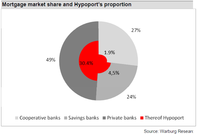Hypoport - Kurschancen mit dem Finanzvertrieb 2.0 1077687
