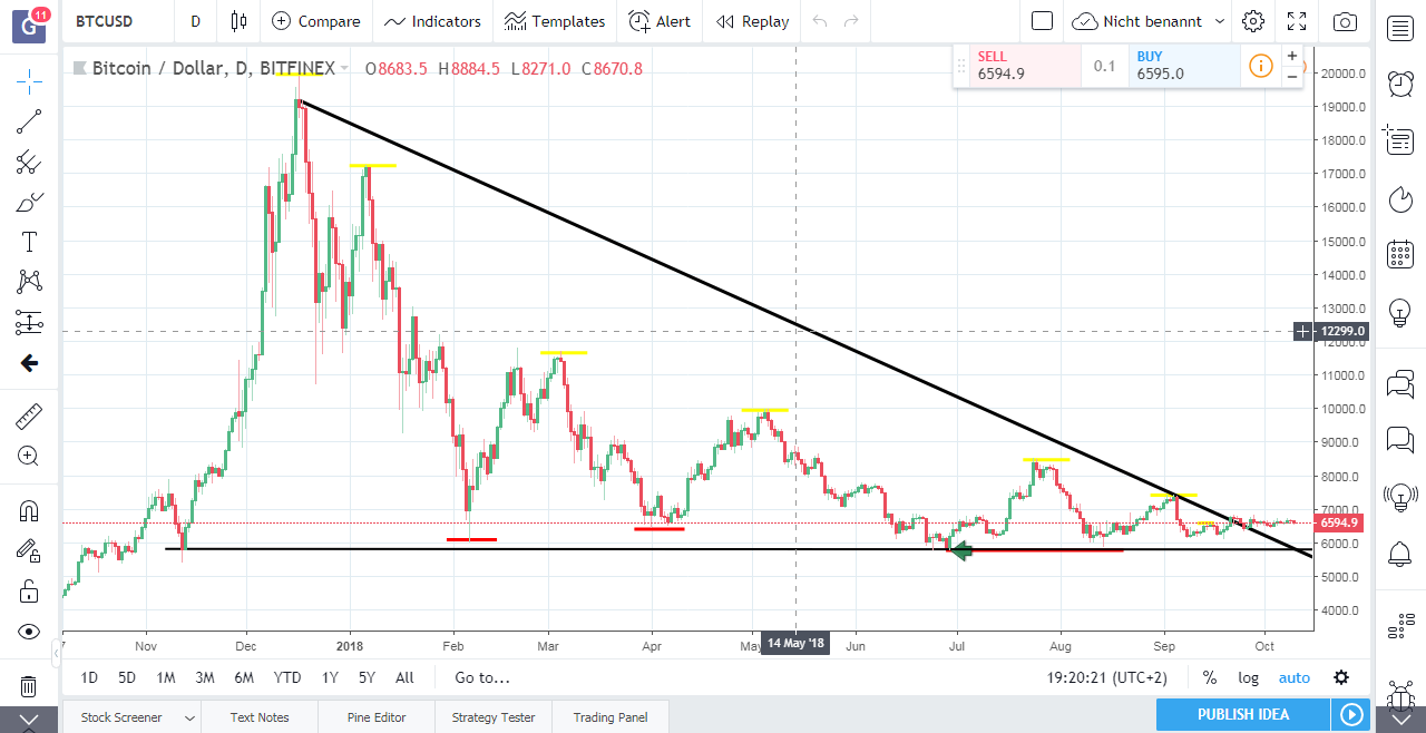 Bitcoins der nächste Monsterhype steht bevor! 1077765