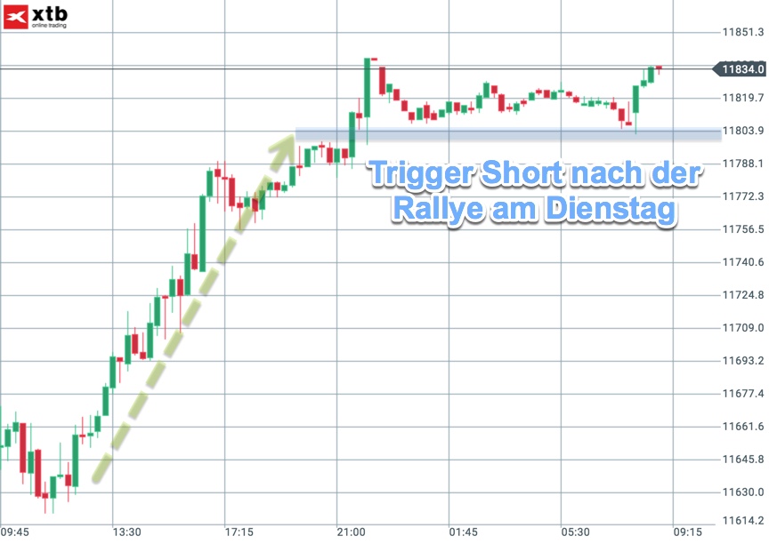 2018 QV-GDAXi-DJ-GOLD-EURUSD-JPY 1078671
