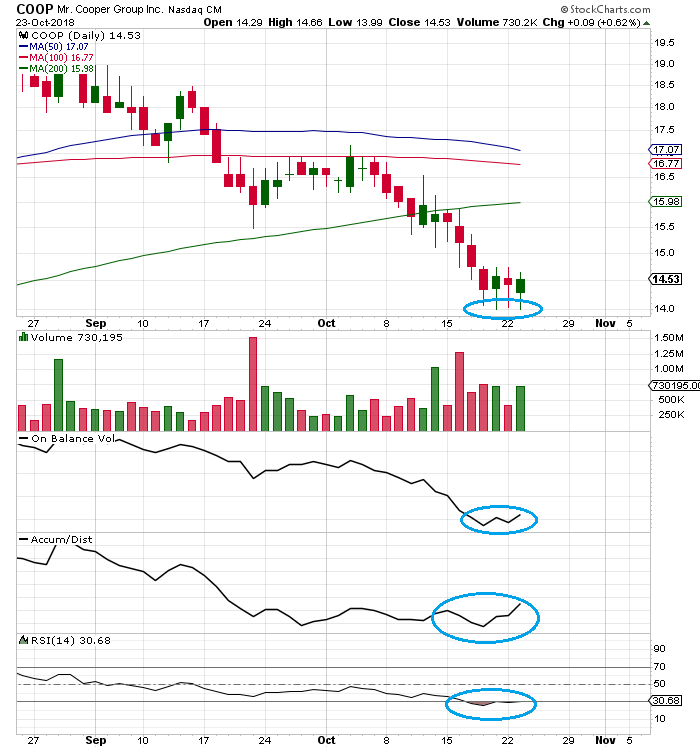 COOP News (ehemals: Wamu /WMIH) 1079613