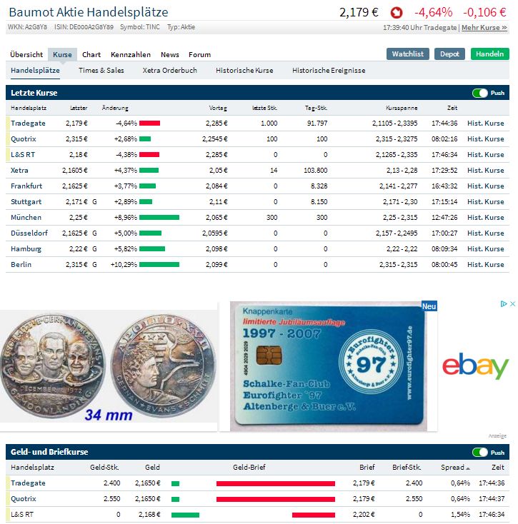 Twintec - Aktienumsätze explodieren 1080901