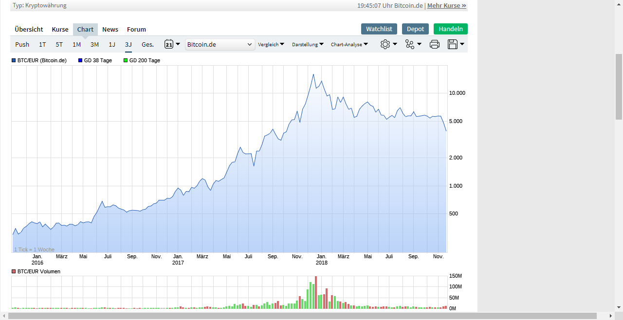 Bitcoins der nächste Monsterhype steht bevor! 1083842