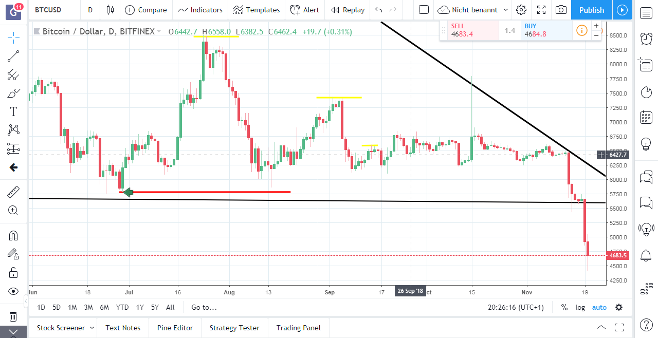Bitcoins der nächste Monsterhype steht bevor! 1083848