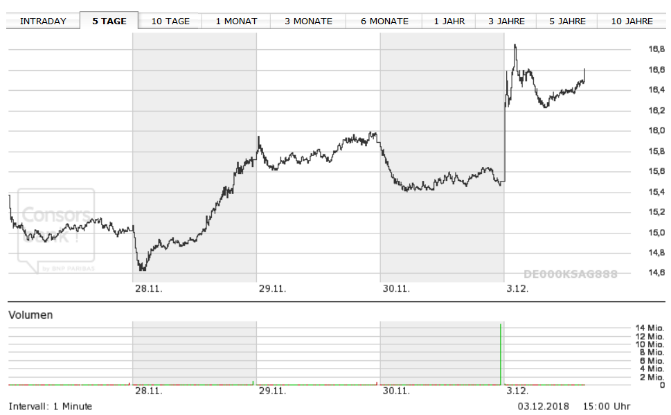 K+S wird unterschätzt 1085886