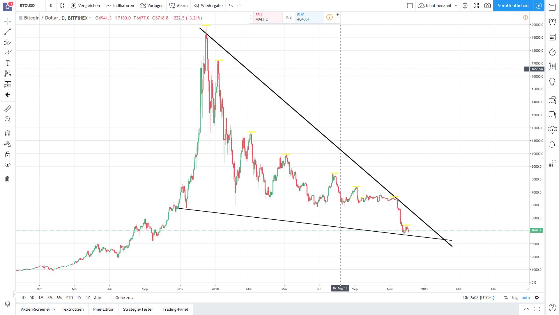 Bitcoins der nächste Monsterhype steht bevor! 1086020