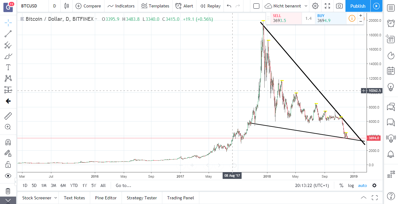 Bitcoins der nächste Monsterhype steht bevor! 1086500