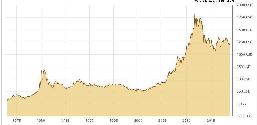 Bitcoins der nächste Monsterhype steht bevor! 1086562