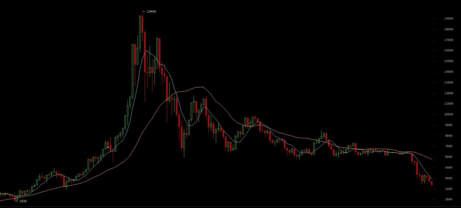 Bitcoins der nächste Monsterhype steht bevor! 1086564