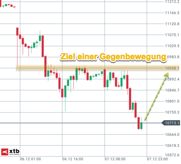 2018 QV-GDAXi-DJ-GOLD-EURUSD-JPY 1086883