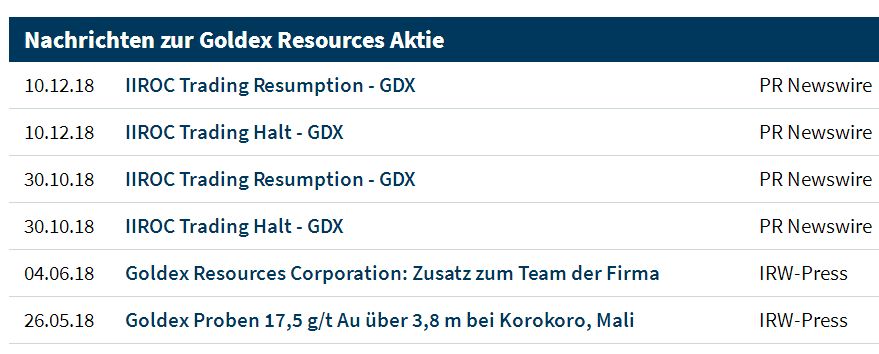 Goldex resources ... Kursrakete 1087568