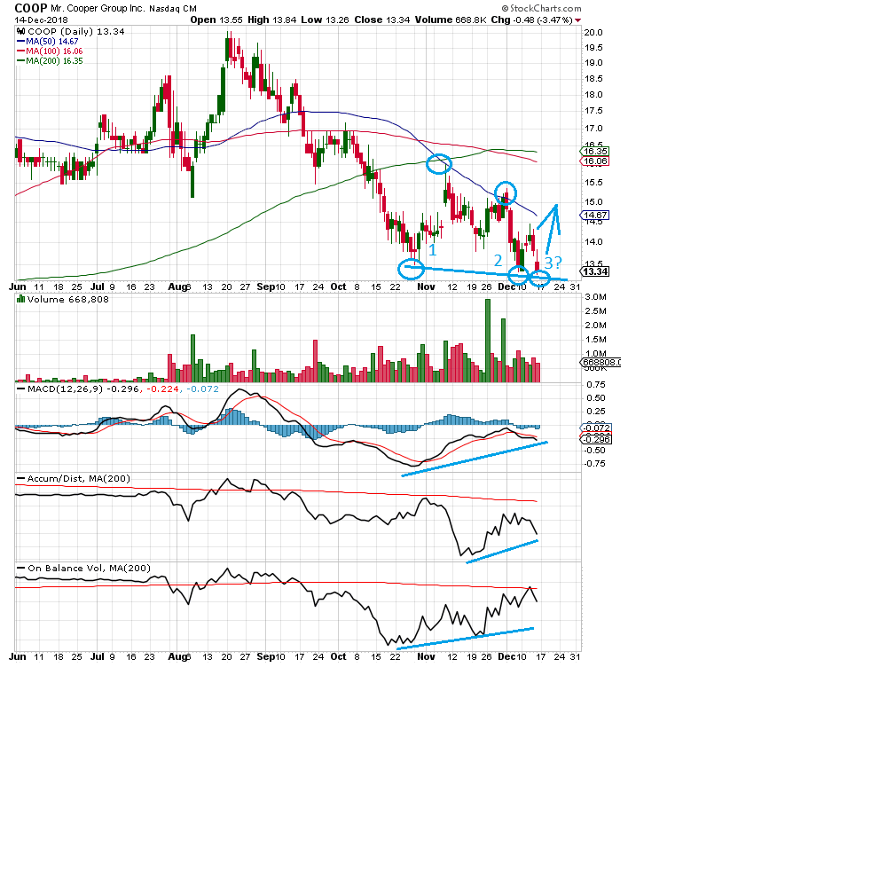 COOP News (ehemals: Wamu /WMIH) 1087777