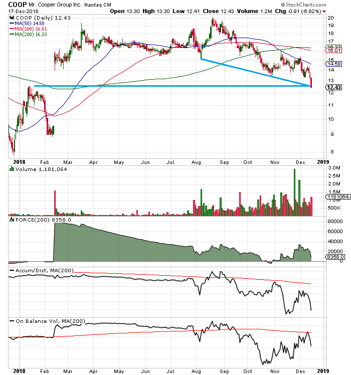 COOP News (ehemals: Wamu /WMIH) 1088116