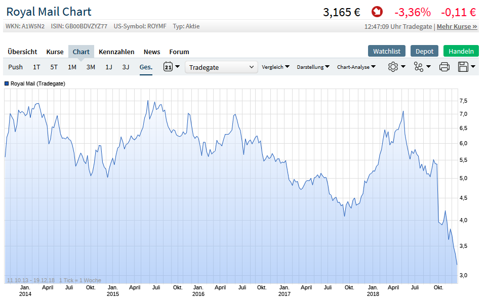 Royal Mail Welcome! 1088340