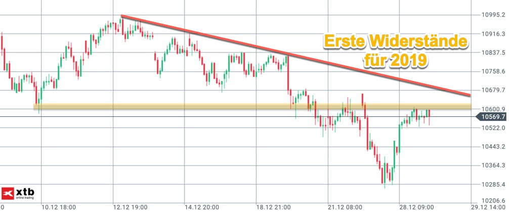 2019 QV-GDAXi-DJ-GOLD-EURUSD- JPY 1089571