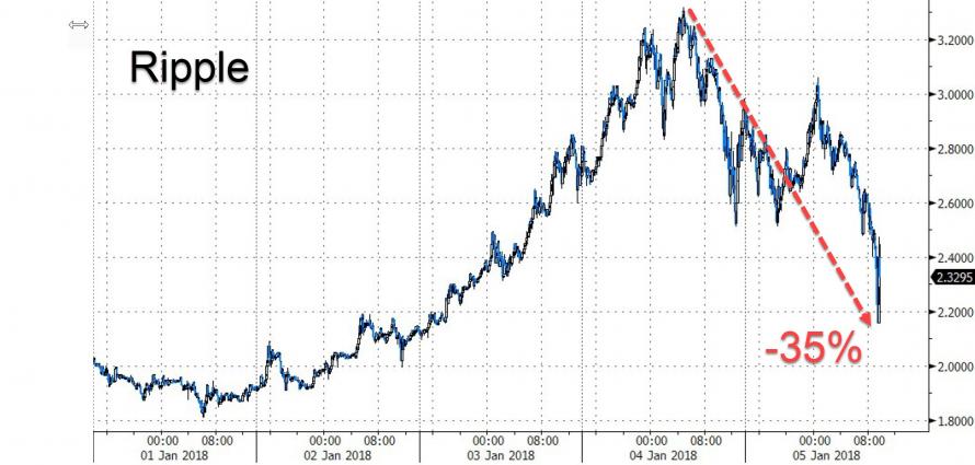 Der USA Bären-Thread 1033375